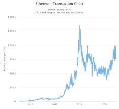 Ethereum Hits Milestone Amid Crypto Boom Wheres Eth Going