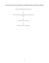 Policies And Procedure Nursing