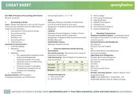 Accounting Journal Entries Cheat Sheet Accounting And Finance Accounting Career Accounting