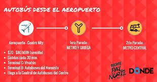 Pa'l norte es un festival de música, arte y tradiciones norteñas que se lleva a cabo anualmente desde 2012 en monterrey, nuevo león. Guia Para Sobrevivir Al Pa L Norte 2017 Donde Ir