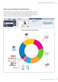 Bandwidth sangat berguna apalagi jika berhubungan dengan distribusi jaringan. Profil Internet Indonesia 2012