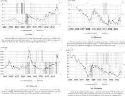 Maybe you would like to learn more about one of these? Foreign Exchange Intervention In Asian Countries What Determine The Odds Of Success During The Credit Crisis Sciencedirect