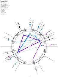 Amy Winehouse Blakes Synastry Darkstar Astrology