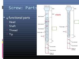 Implant Screw Plate