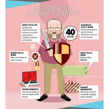 Pin On Projects To Try