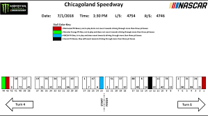 The 2018 monster energy nascar cup series season officially returns on february 18 with the daytona 500. Chicago Monster Energy Series Pit Stall Assignments Nascar Com