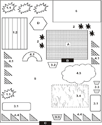 What's happening in gardens right now. General Garden Layout Of A Tswana Tshimo Homegarden Based On The Download Scientific Diagram