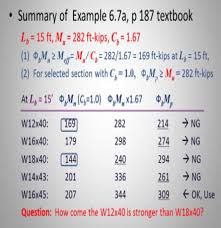 Rd.com holidays & observances christmas christmas is many people's favorite holiday, yet most don't know exactly why we ce. Structural Trivia Structural Engineering General Discussion Eng Tips