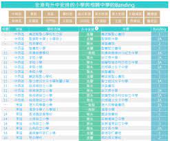 Search for text in self post contents. å…¨æ¸¯æœ‰å‡ä¸­å®‰æŽ'çš„å°å­¸èˆ‡ç›¸é—œä¸­å­¸çš„banding