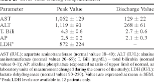 table 2 from marked elevation in serum transaminases an