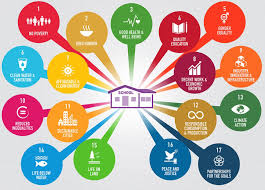 What Is Quality Education 7 Priorities For Policy Makers On Implementing The New Sdg For Education Sustainable Development Sustainable Development Goals Education