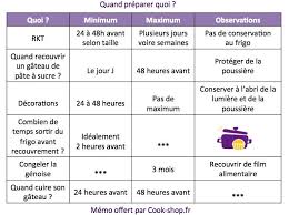 Pin On Utilitaire