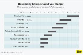 Does it have any advantages over other sleep drugs? 9 Fascinating Facts About The Science Of Sleep Vox