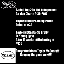 Drt Charts Taylor Mccants