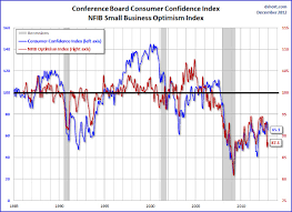 Consumer Confidence Takes A Plunge Financial Sense