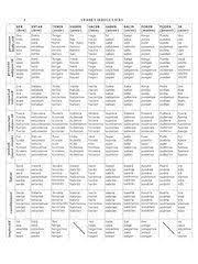 Les verbes pronominaux en espagnol. Espagnol Tableau Verbes Irreguliers Au Present Recherche Google Espagnol Apprendre Verbes Irreguliers Espagnol