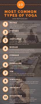 While many people think that there is only one type of yoga practice, there are actually quite a few. Ten Of The Most Common Types Of Yoga We Travel Academy