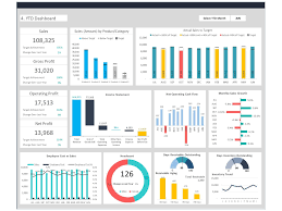 Dashboard Templates Hr Budget Vs Actual Dashboard In 2021 Excel Dashboard Templates Dashboard Template Kpi Dashboard Excel