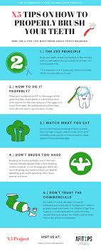 And the sections are the lower right, lower left, upper right, upper left area of your mouth. 5 Tips On How To Brush Your Teeth Properly Want To Learn How Often Should You Brush Your Tee How To Brush Brushing Your Teeth How To Properly Brush Your Teeth