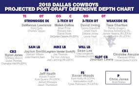 Post Draft Projected Cowboys 2018 Defensive Depth Chart