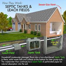 As long as you use the recommended amount (3/4 cup per wash), the bulk of the sodium hypochlorite active will be broken down to salt and water while attacking the stains, soils and germs in the wash load. Homeowner S Guide To Cesspool Maintenance And Problems