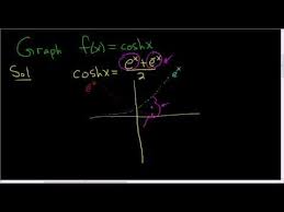 How To Graph The Hyperbolic Cosine F X Cosh X Math Videos Graphing Calculus