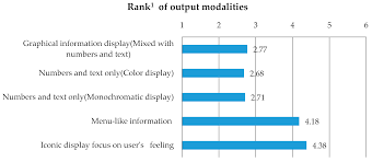 It's the result of a collaboration between stelpro and 3 other leading iot companies. Buildings Free Full Text A Systematic Study For Smart Residential Thermostats User Needs For The Input Output And Intelligence Level Html