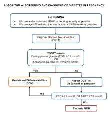 Diabetes is a condition that results from lack of the hormone insulin in a person's blood, or when the body has a problem using the insulin it produces (insulin resistance). Drzharif Diabetic In Pregnancy Cpg Moh 2017 Facebook