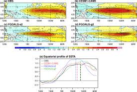 See trending images, wallpapers, gifs and ideas on bing everyday. The Horizontal Pattern Of The Composite Ssta Units K During The El Download Scientific Diagram