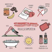 Regelschmerzen Selbsthilfe In Der Quarantane Natracare