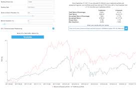 Finance or other third party sources. Bitcoin Calculator Bitcoin Investment Calculator What If I Bought Bitcoin Coinfi