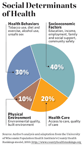 Innovations In Health Equity And Health Philanthropy