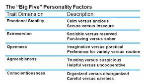 personality and game preferences psychology of board