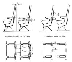 too fat to fly obesity and aircraft seating aircraft