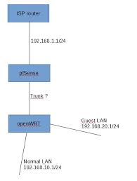 Maybe you would like to learn more about one of these? Solved Pfsense Openwrt Not Getting Ip And Other Questions Netgate Forum