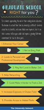 Is Graduate School Right For You Pros And Cons Of Graduate School The University Network College Application Essay Graduate School College Admission Essay