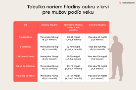 Image result for cukrovka hodnoty tabulka