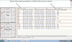 Calculations Chiraans Astrology