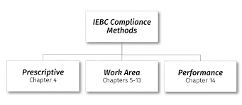 The iebc is not any less interested in growing kenya's constitutional democracy as are many other patriotic kenyans.the commission has invested in building an effective, competent & accountable. Structure Magazine How Familiar Are You With The Iebc