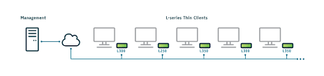 l series thin clients for education and smb by ncomputing