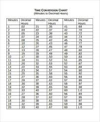 Disclosed Miltary Time Chart Printable Military Clock Mitary