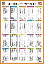 5 Tables 2 To 20 Pdf New Tech Timeline Math Tables