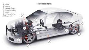 Ya llevo como un mes con el problema tengo miedo de que se este descomponiendo ya que es muy caro la transmision donde vivo necesito que me aconsejen me dicen que puede ser un sensor es verdad eso? Al Frenar El Pedal Se Va Hasta El Fondo Automotriz Maver