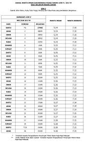 Selain untuk segera menghilangkan rasa lapar dan dahaga, pada waktu buka puasa merupakan waktu. Fadzi Razak