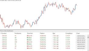 We attach these 2 files on 28 charts on h1. Price Action Dashboard Free Download Inemebot