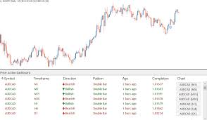 You can place as many pairs and tf on a dashboard. Advance Scanner 4 0 Mt4 Live