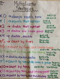 Times Table Anchor Chart Education Math Teaching Math Homeschool Math