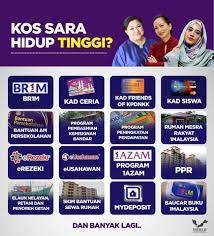 Walaupun pendapatan isi rumah mereka tidak. Penang Kini Kos Sara Hidup Tinggi Adakah Kerajaan Tak Facebook