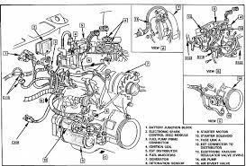 You can see more picture of gmc sonoma engine diagram in our photo gallery. 2004 Gmc Envoy Engine Diagram Starter Wiring Diagram Text Versed Writer Versed Writer Albergoristorantecanzo It