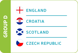 Das ist der wunsch vieler tipper, welcher nun immer ausgeprägter wird, je mehr spiele der em 2021 bereits absolviert wurden. Em 2021 England Kader Spiele Quoten Und Wett Prognose